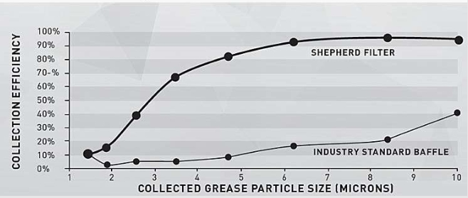 Screenshot 11 1 2026 174341 shepherdfilters.com