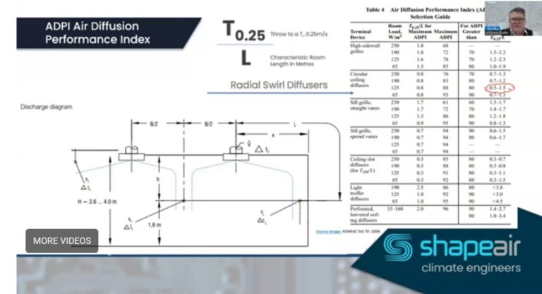 Screenshot 17 1 2026 201328 airah.org .au  768x417