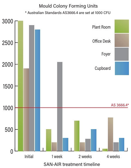 Screenshot 11 2 2026 21819 san air.com .au  1