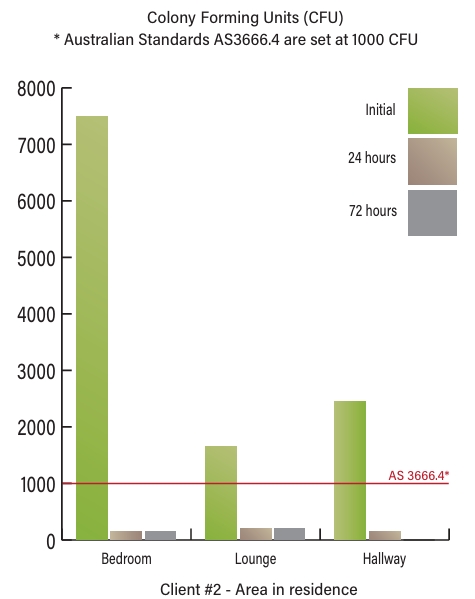 Screenshot 11 2 2026 21924 san air.com .au  1