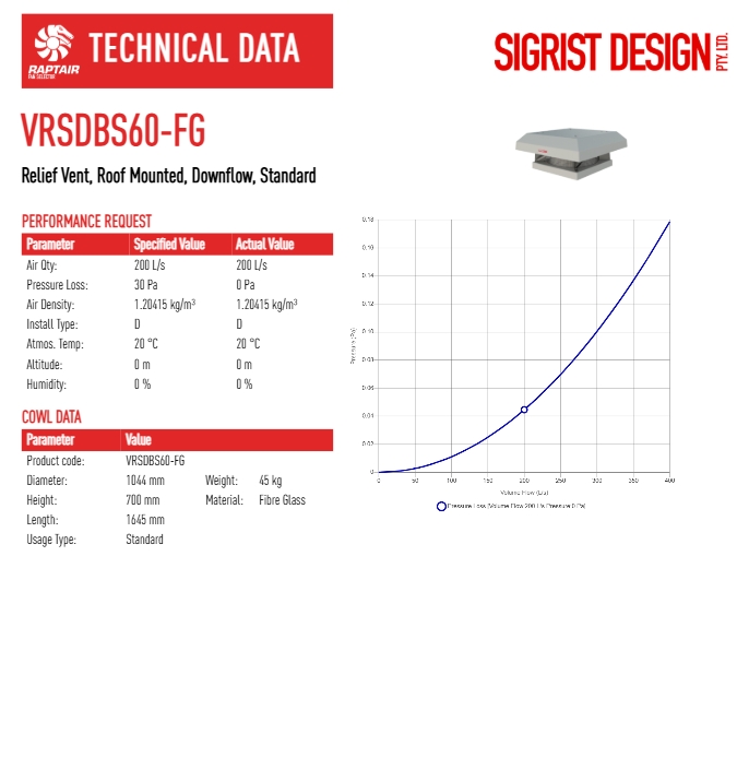 Screenshot 27 2 2026 9228 raptair1.sigristdesign.com .au  1